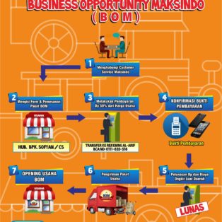 Program Bussines Opportunity Maksindo (BOM)