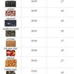 Mesin Press Minyak Biji-Bijian (MKS-J03)